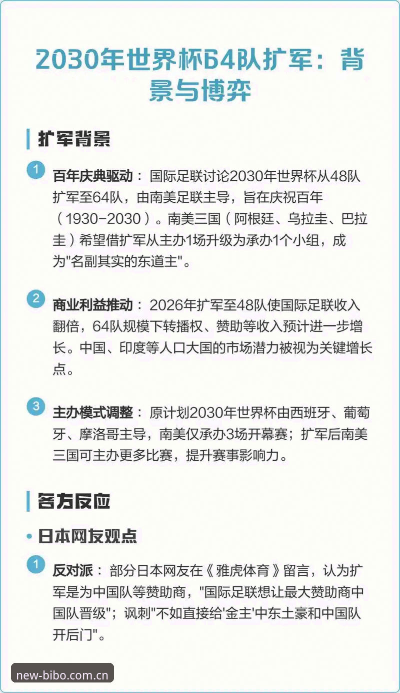 揭秘世界杯扩军至66队的背后真相：中国男足的机会终于来了？
