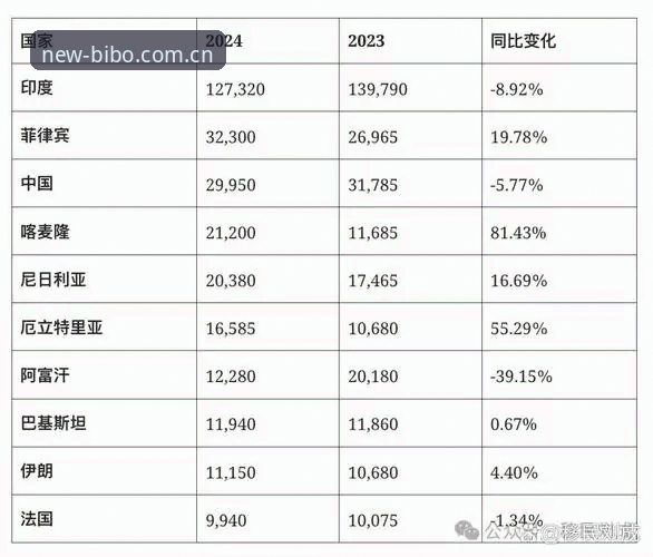 必博体育快速导航 观赛世界杯实用指南:地缘政治影响下的签证困境与应对策略